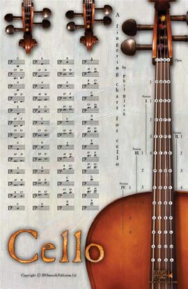 Music Poster - The Cello